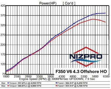 F350 V6 4.3 Offshore
