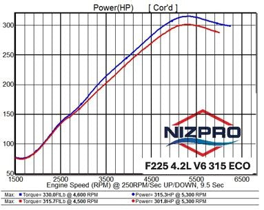 F225-F300 V6 4.2 Offshore
