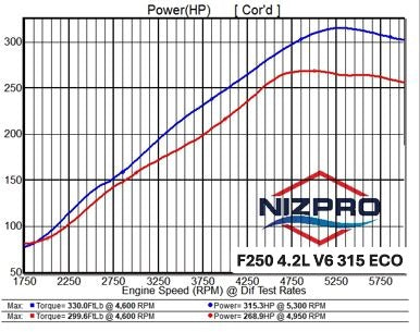 F225-F300 V6 4.2 Offshore