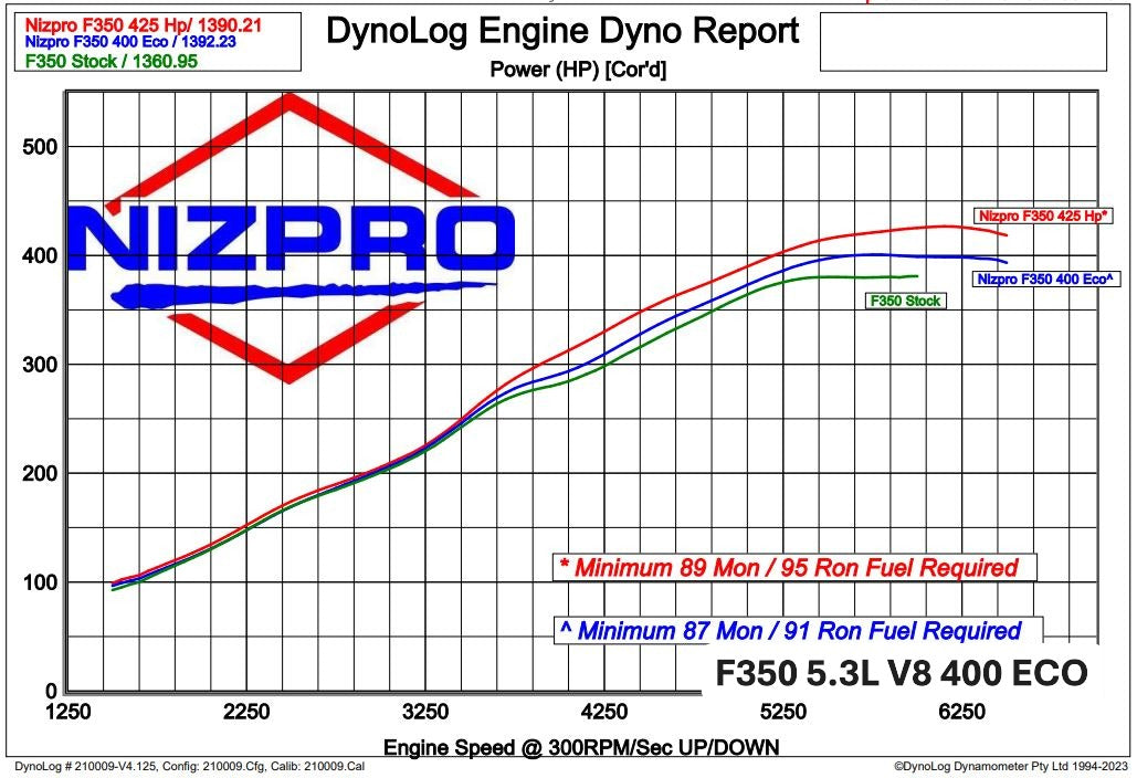 F300-F350 V8 5.3 Offshore