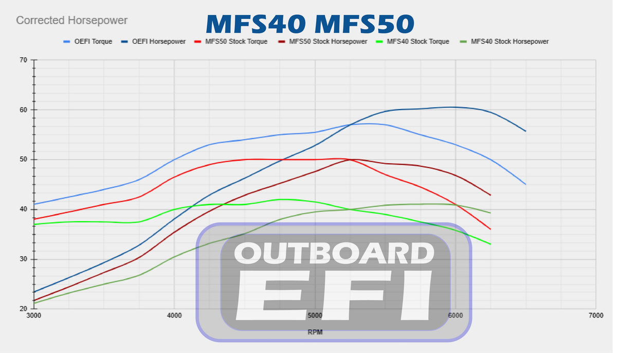 Tohatsu ECU Flash 2014 & up MFS 40HP