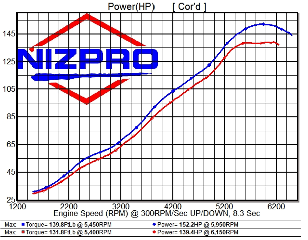 SHO VF90-VF115 L4 1.8 Offshore