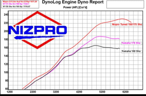 SHO VF150-VF175 L4 2.8 Offshore