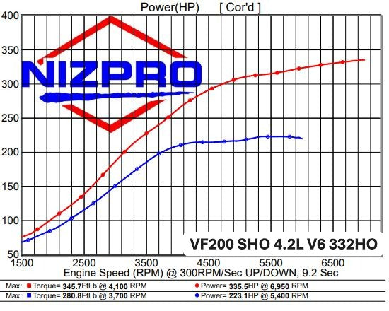 SHO VF200-VF250 V6 4.2